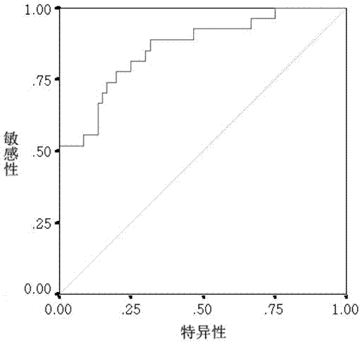 Liver cancer metastasis prognosis quantitative antibody chip and reagent kit