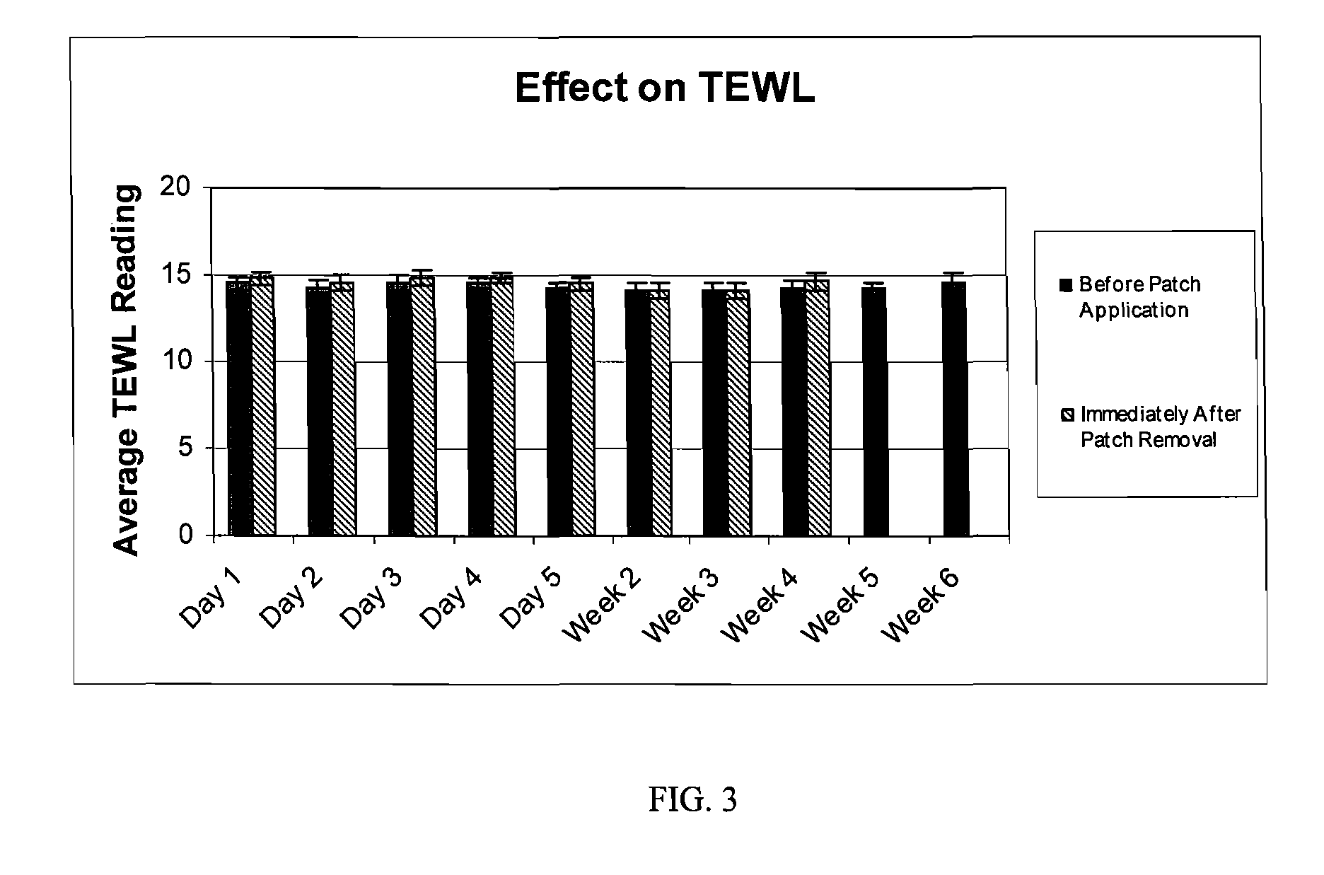 Topical oligopeptide delivery system