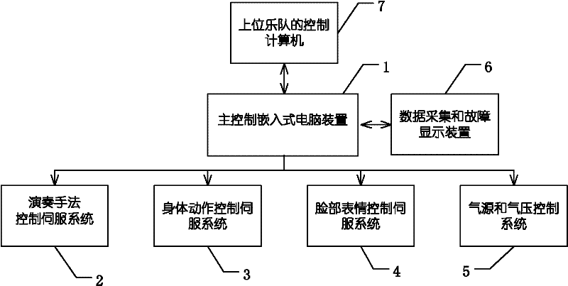 Robot for playing Zhongruan and control method