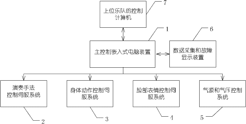 Robot for playing Zhongruan and control method