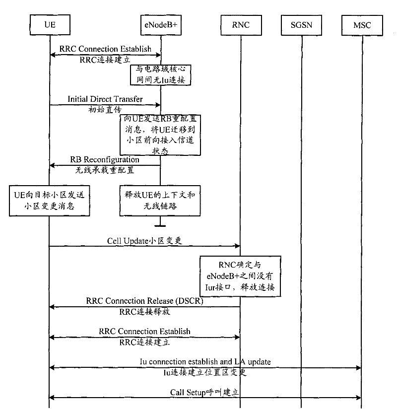 Circuit domain call establishment and trigger method, system and device