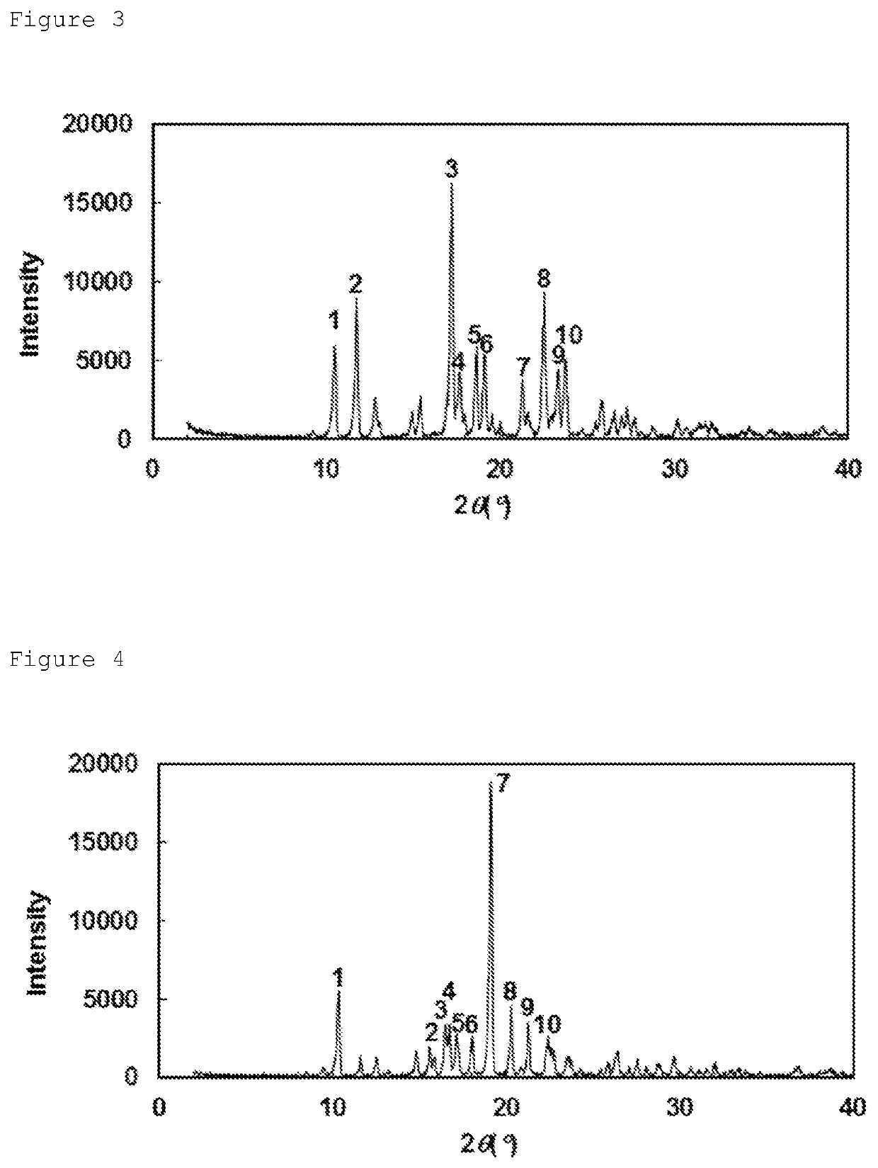 EP300/CREBBP inhibitor