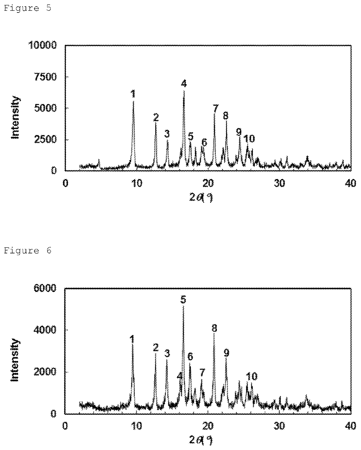 EP300/CREBBP inhibitor