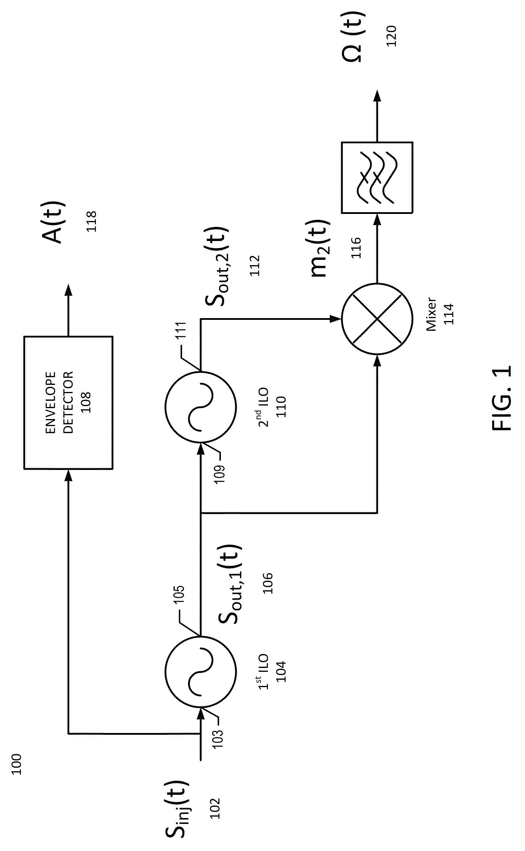 Polar receiver architecture and signal processing methods