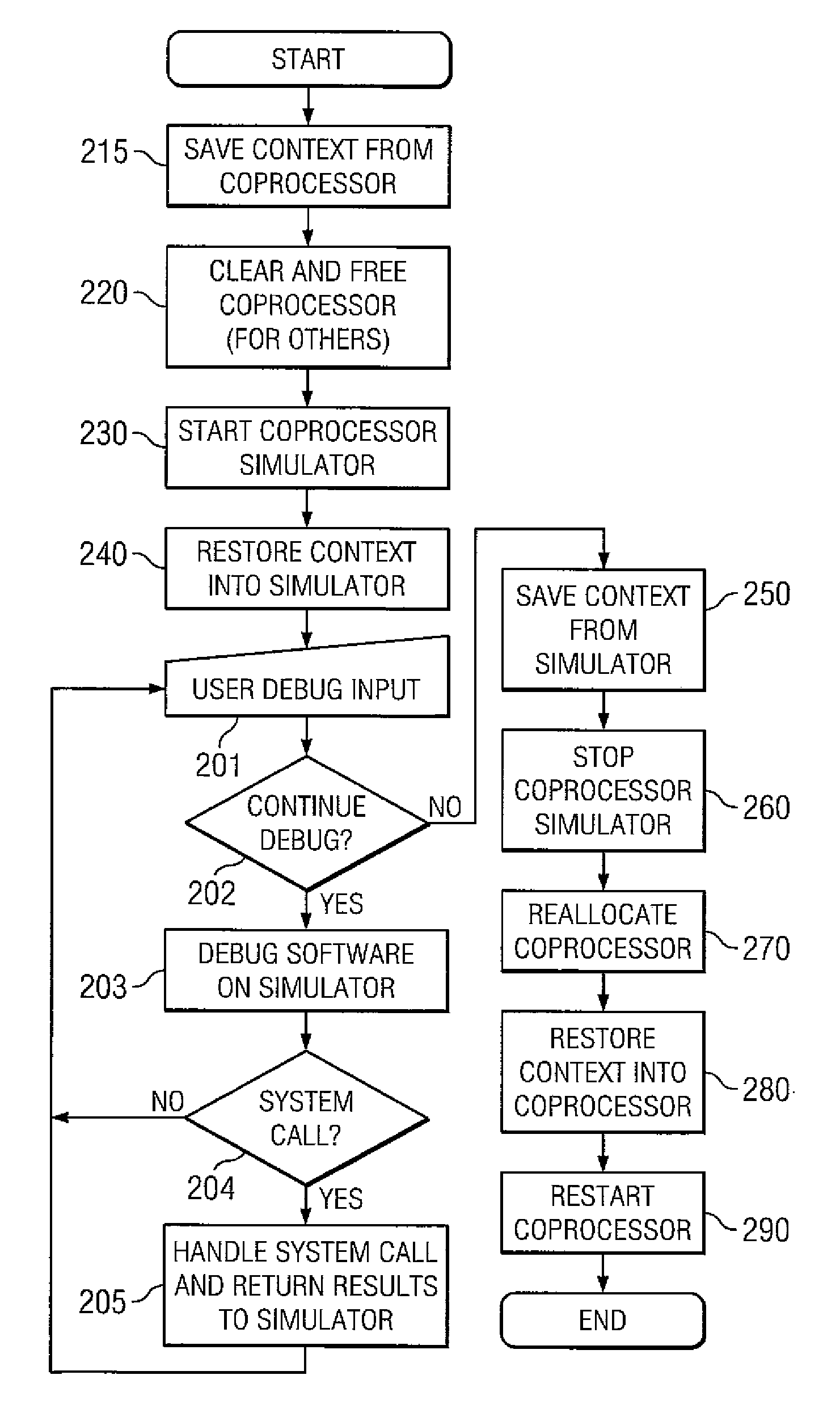 Method and system for software debugging using a simulator