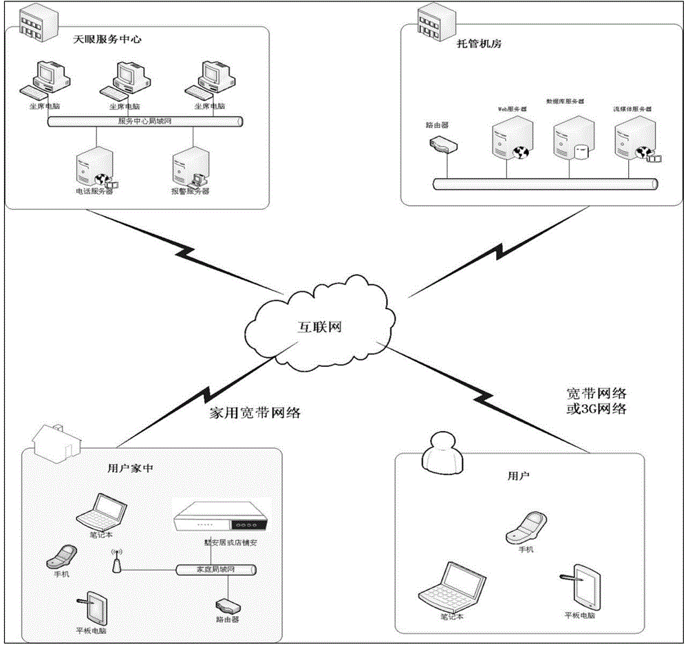 Fault marking method based on networked video monitoring
