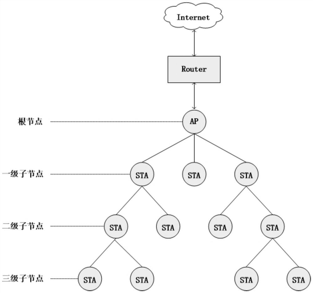 Ad hoc network method and device based on WiFi, storage medium and wireless node