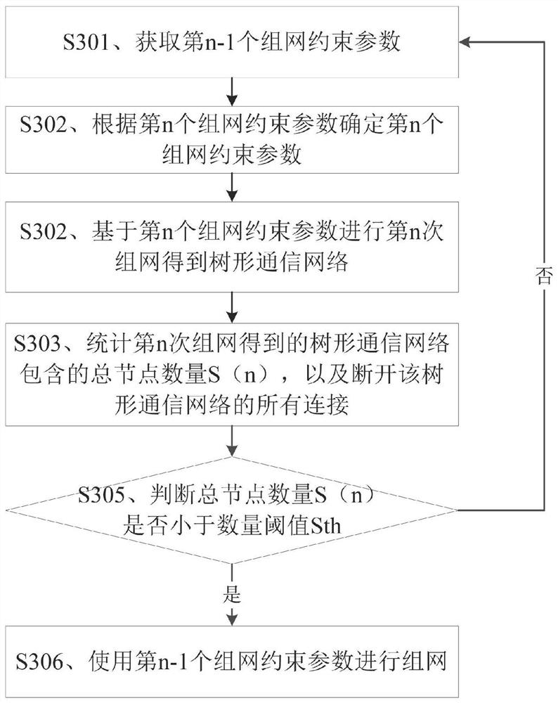 Ad hoc network method and device based on WiFi, storage medium and wireless node