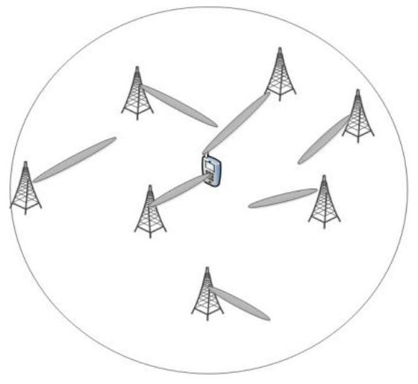 A Beam Optimization Method for User Discovery Stage in Millimeter-Wave-Based Systems