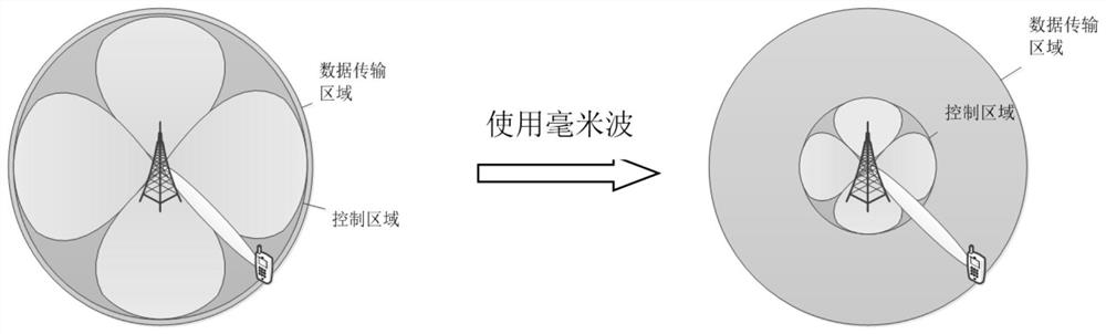 A Beam Optimization Method for User Discovery Stage in Millimeter-Wave-Based Systems