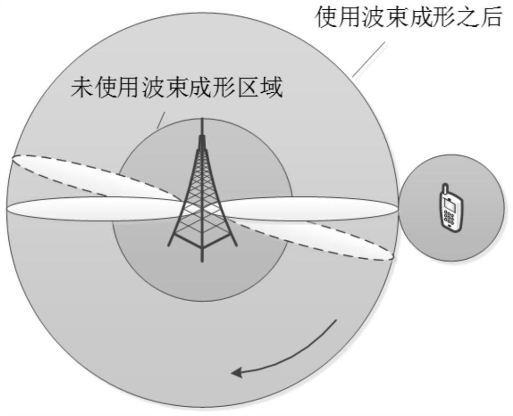 A Beam Optimization Method for User Discovery Stage in Millimeter-Wave-Based Systems