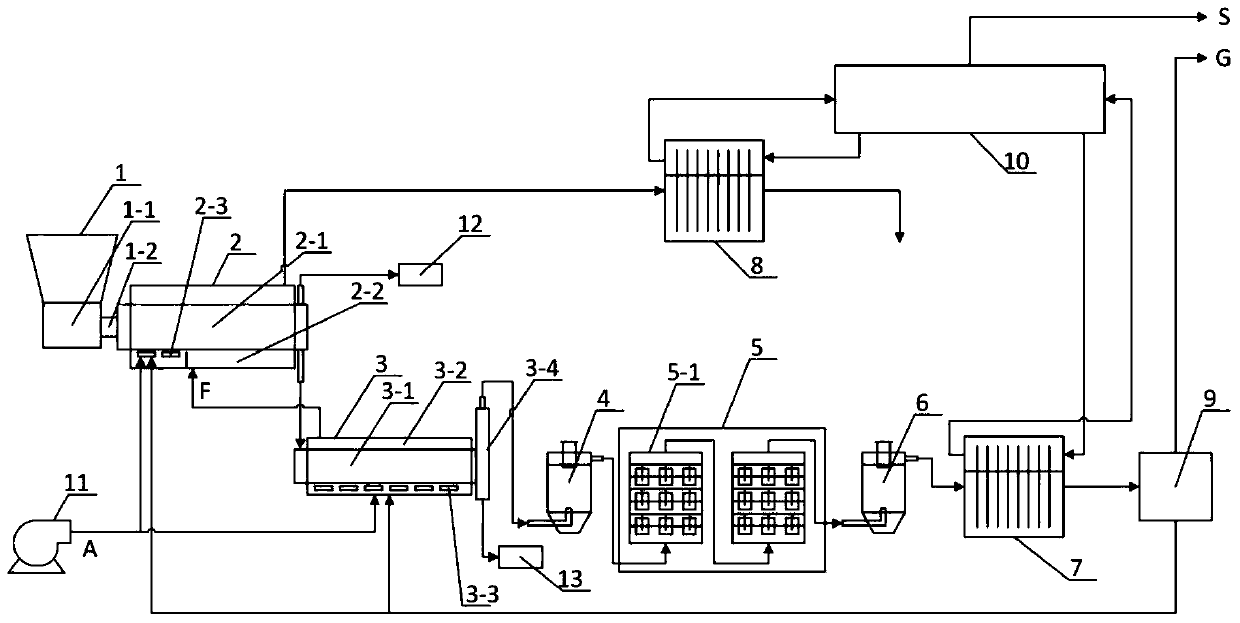 Low temperature pyrolysis system and method of domestic waste based on process decoupling and scrubbing combustion