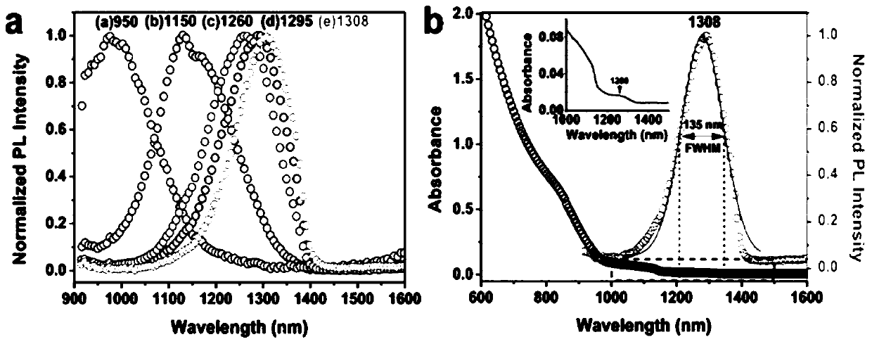 Water-soluble near-infrared two-region fluorescent tracing developer for joint bacterial infection