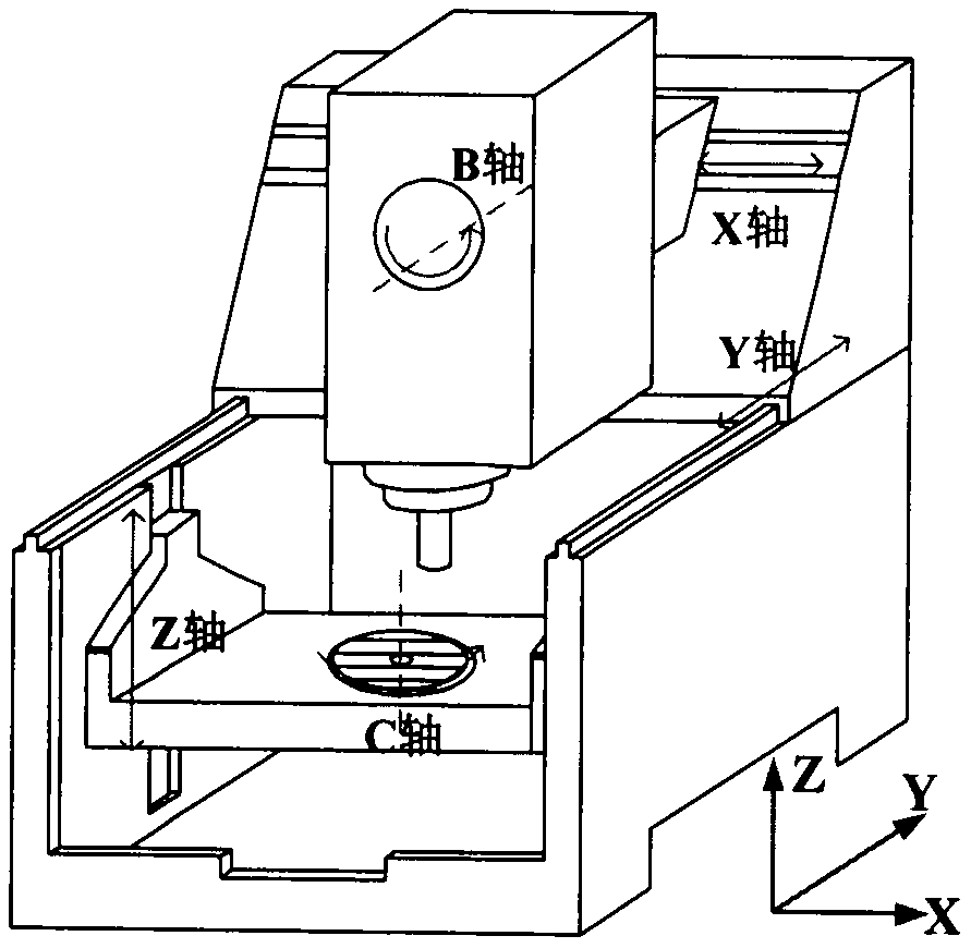 Five-axis machine tool error measurement method based on ball rod instrument
