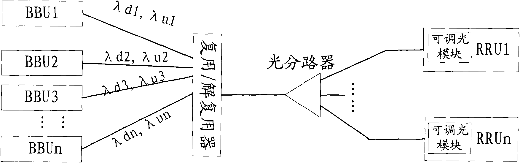 Wavelength selection method, device and system