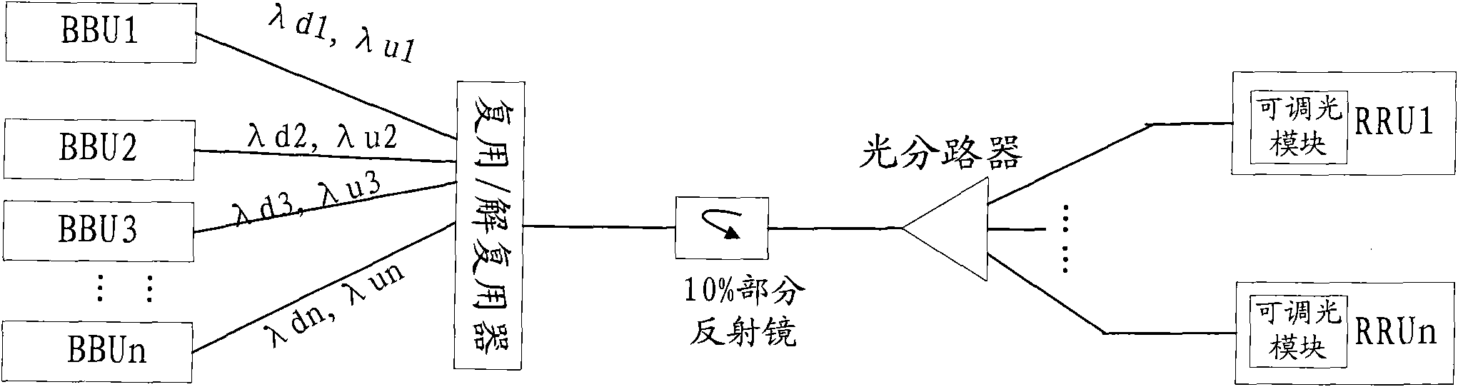 Wavelength selection method, device and system