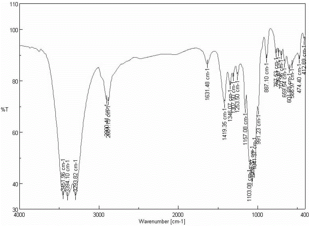 A kind of carboxymethyl lactose and its preparation method and application