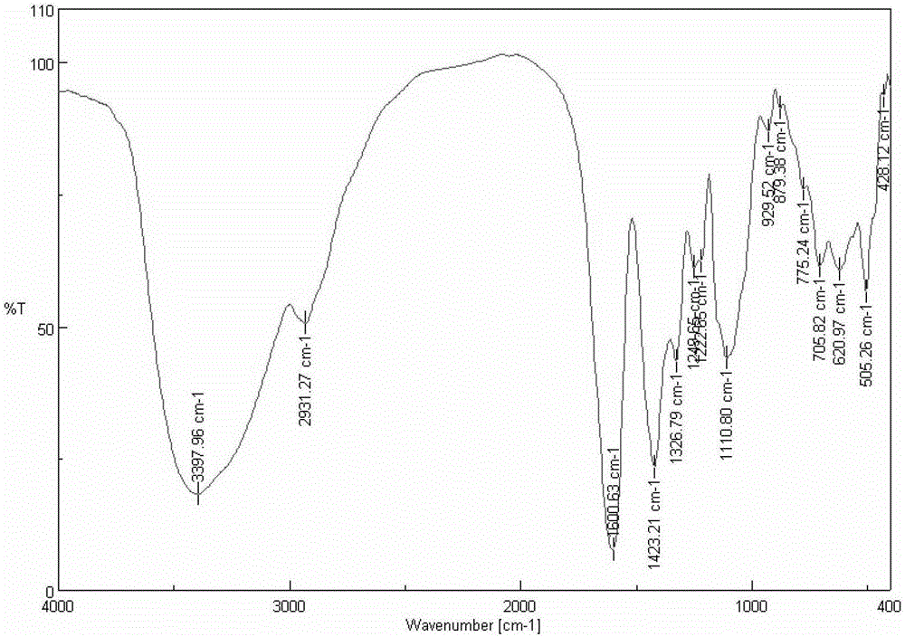 A kind of carboxymethyl lactose and its preparation method and application