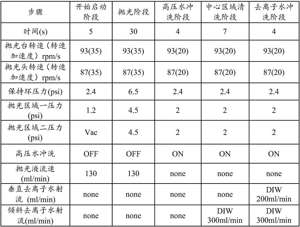 Polishing pad dressing method, and chemical mechanical polishing method comprising polishing pad dressing method