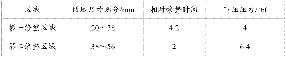 Polishing pad dressing method, and chemical mechanical polishing method comprising polishing pad dressing method