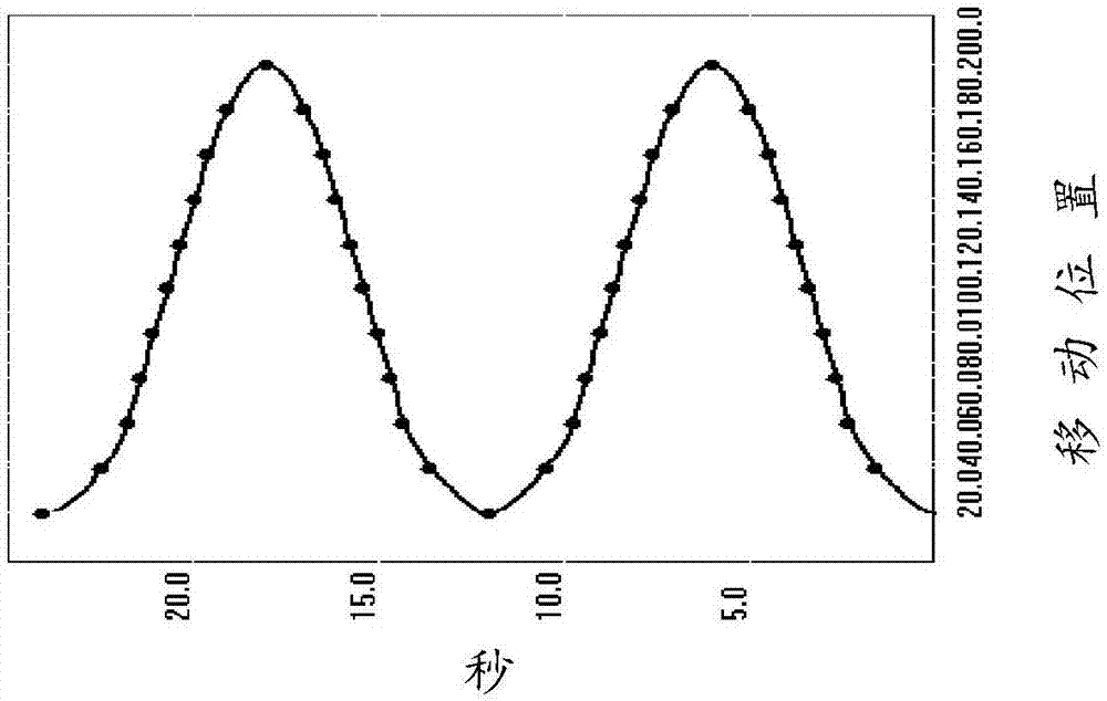 Polishing pad dressing method, and chemical mechanical polishing method comprising polishing pad dressing method