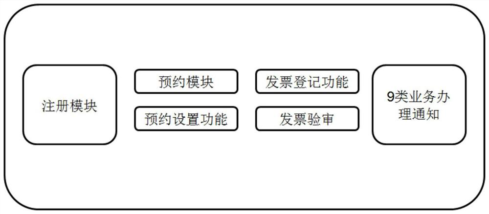 System and method for real-time sharing of information in the service hall of electric power material suppliers