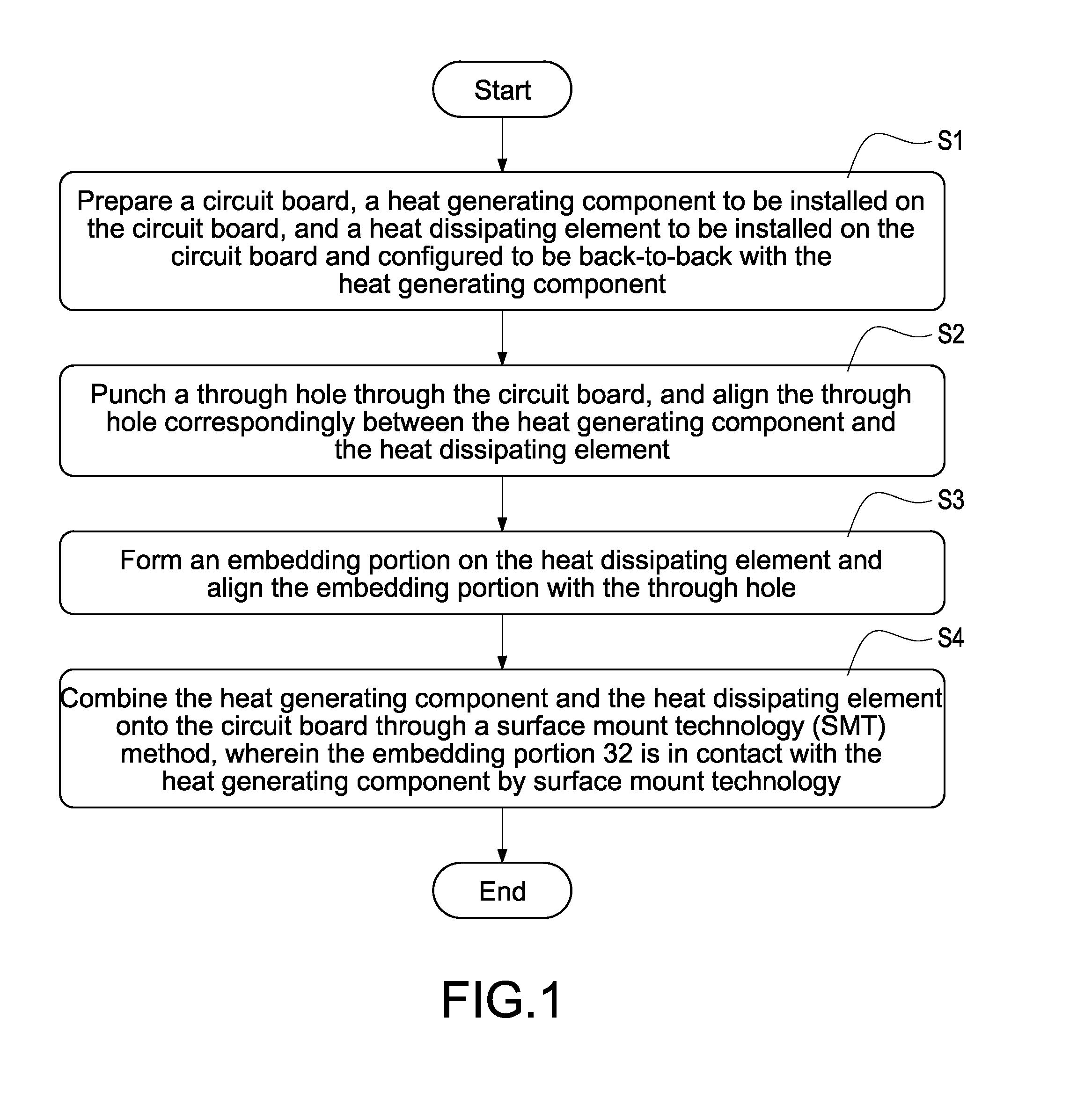 Heat dissipating module and method of combining the same