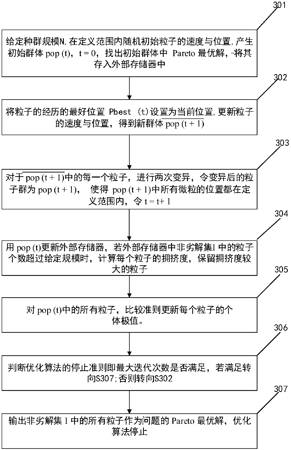 A load distribution method for strip hot continuous rolling