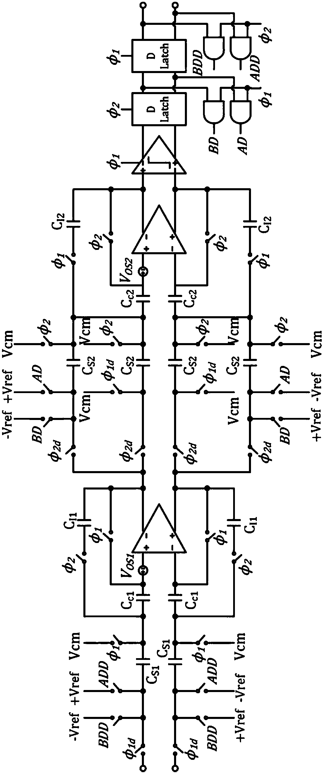 An all-digital block sigma‑delta modulator based on an inverter