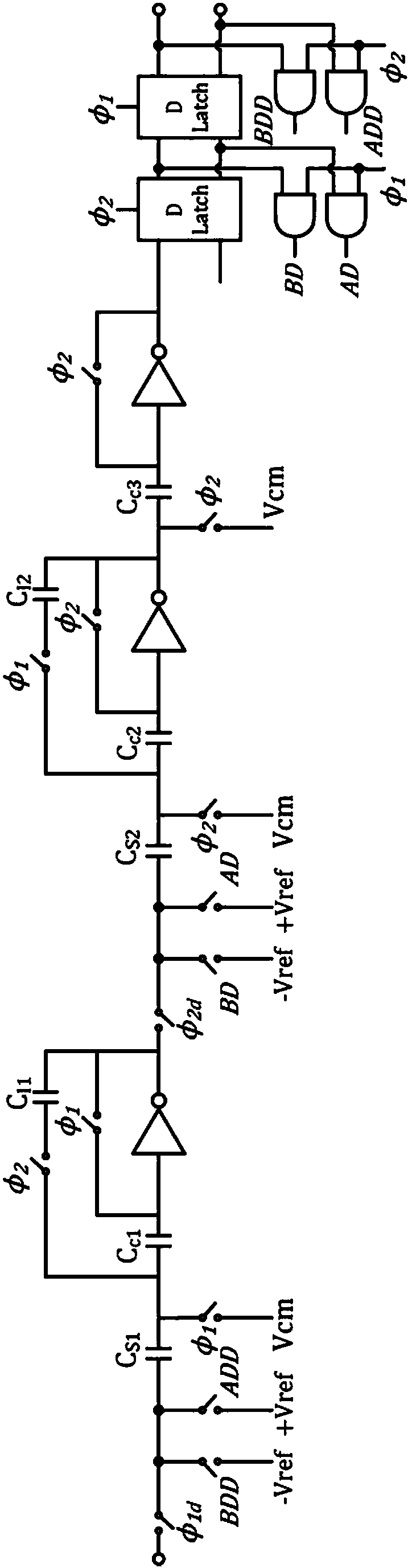 An all-digital block sigma‑delta modulator based on an inverter