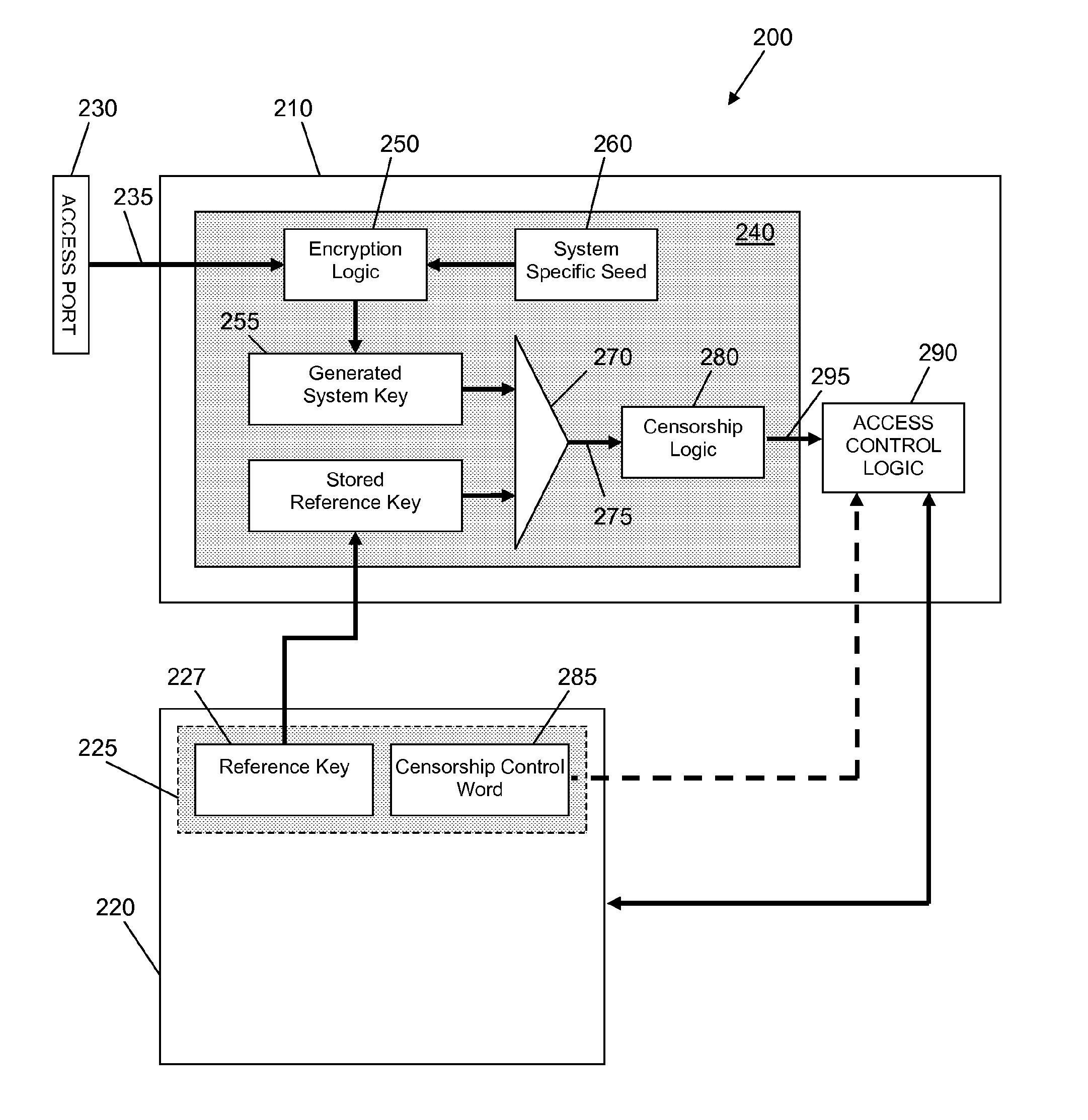 Method, system and integrated circuit for enabling access to a memory element