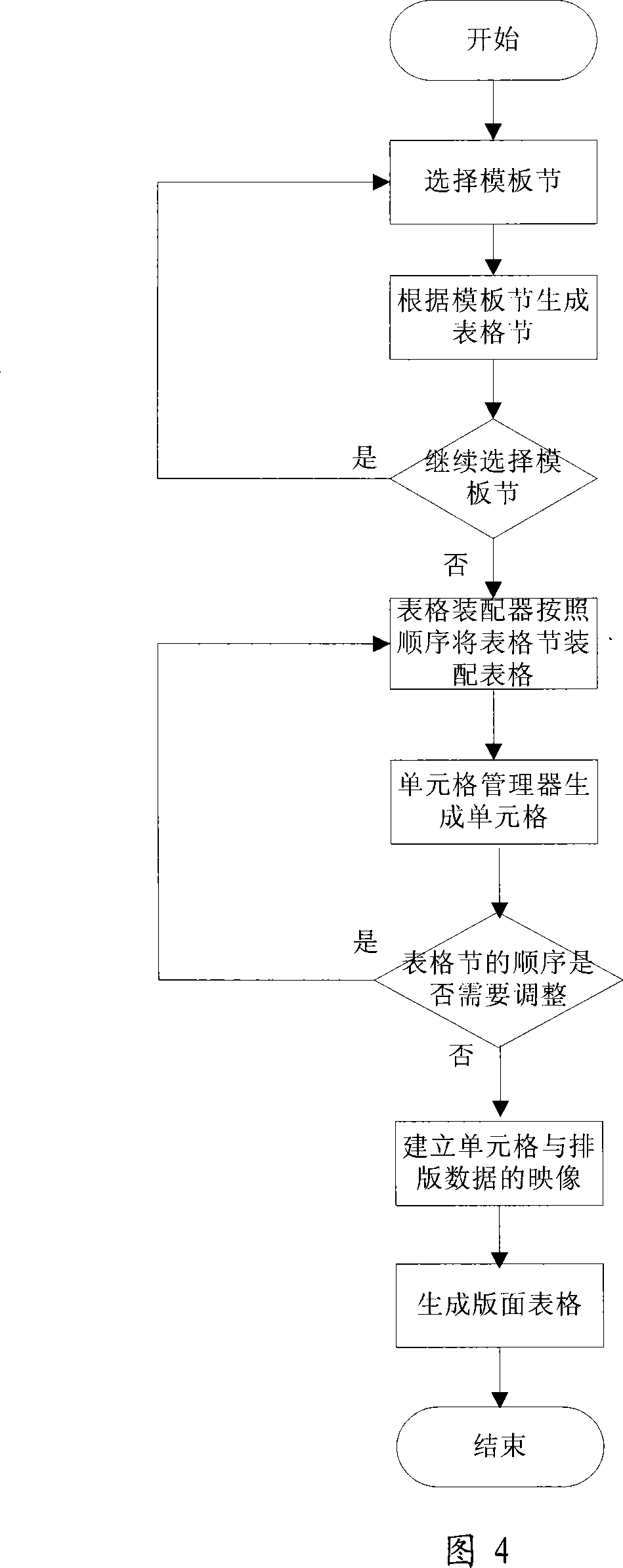 Form quick-speed generation system and method based on moulding plate node