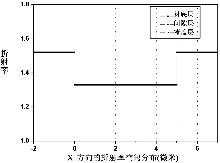 A system for generating a uniform evanescent wave field