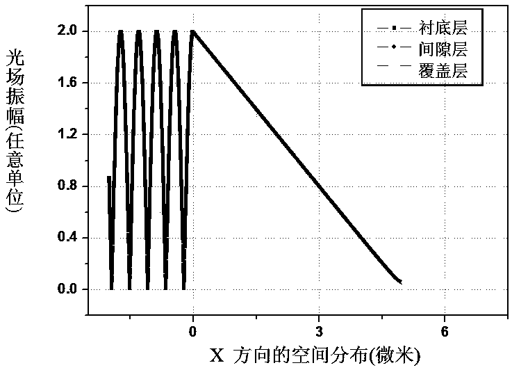 A system for generating a uniform evanescent wave field