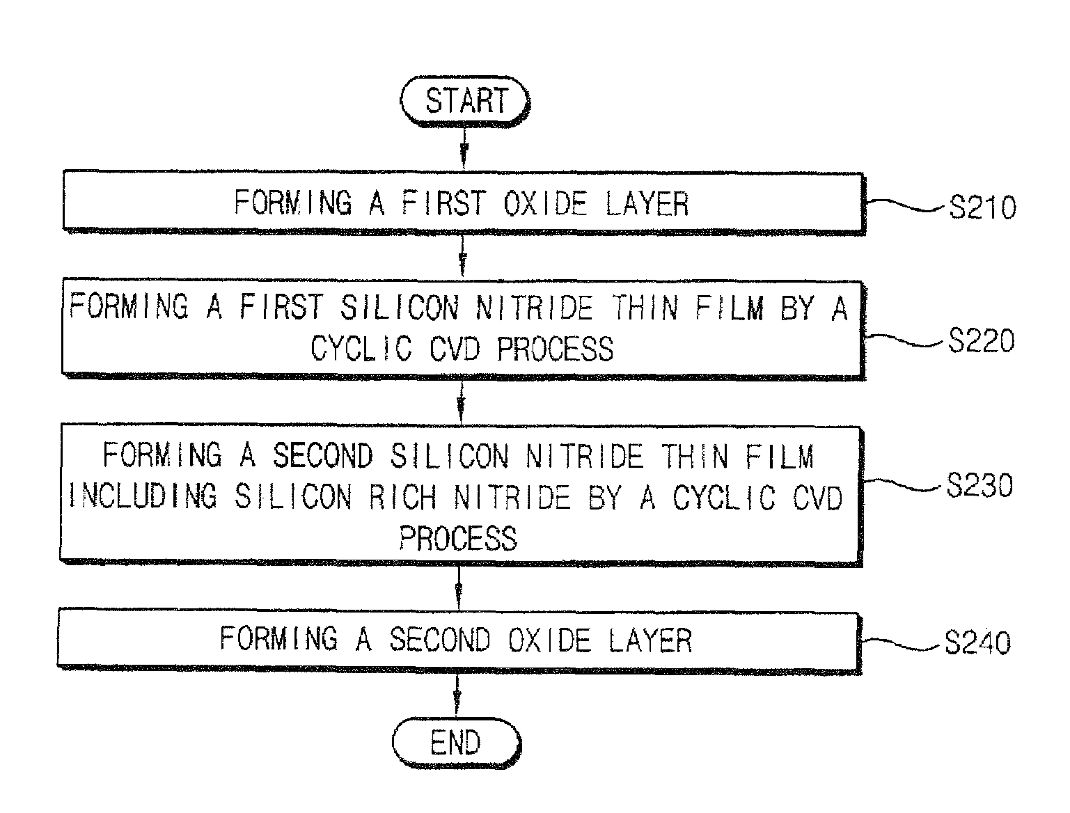 Method of manufacturing a charge-trapping dielectric and method of manufacturing a sonos-type non-volatile semiconductor device
