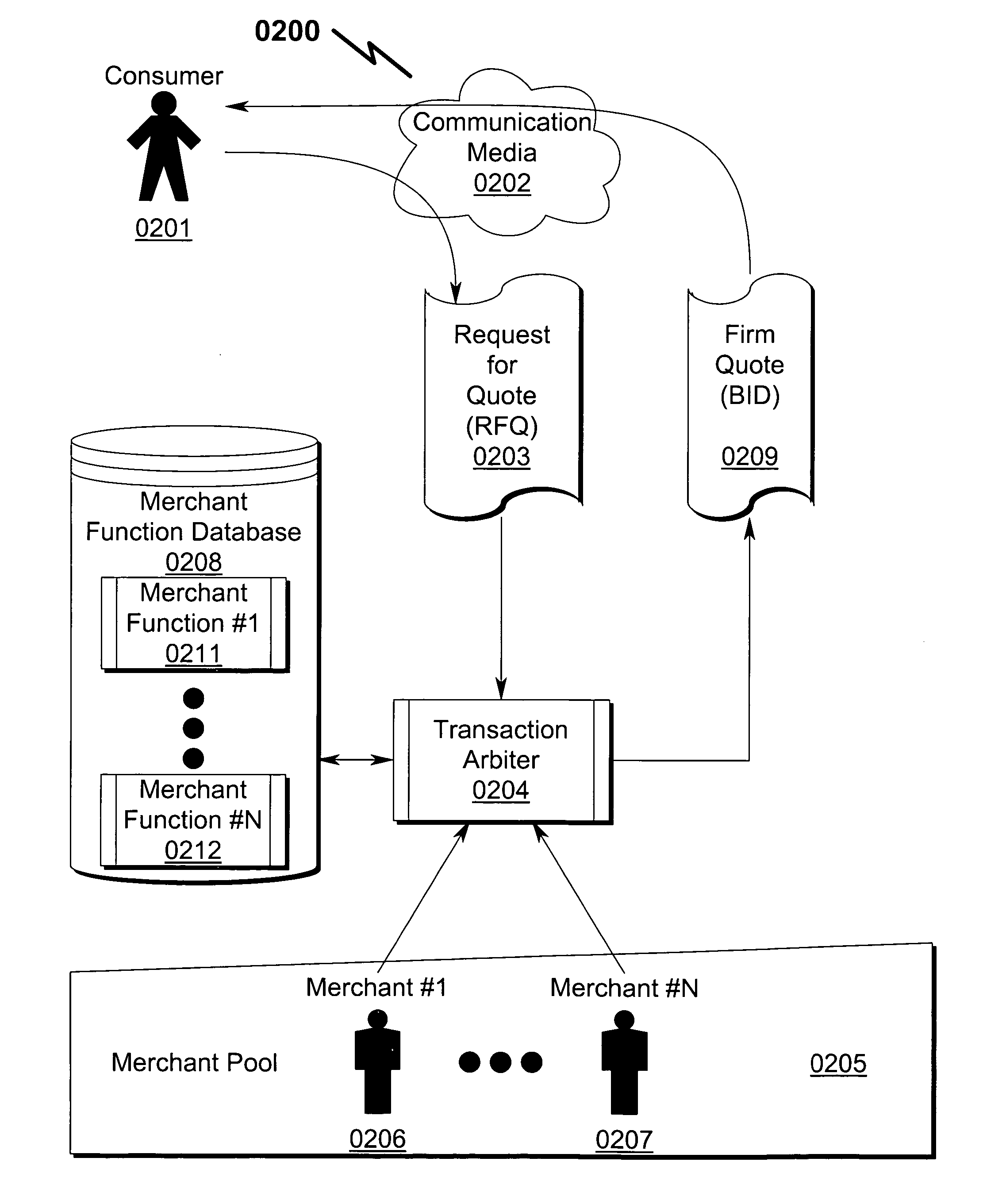 Transaction arbiter system and method