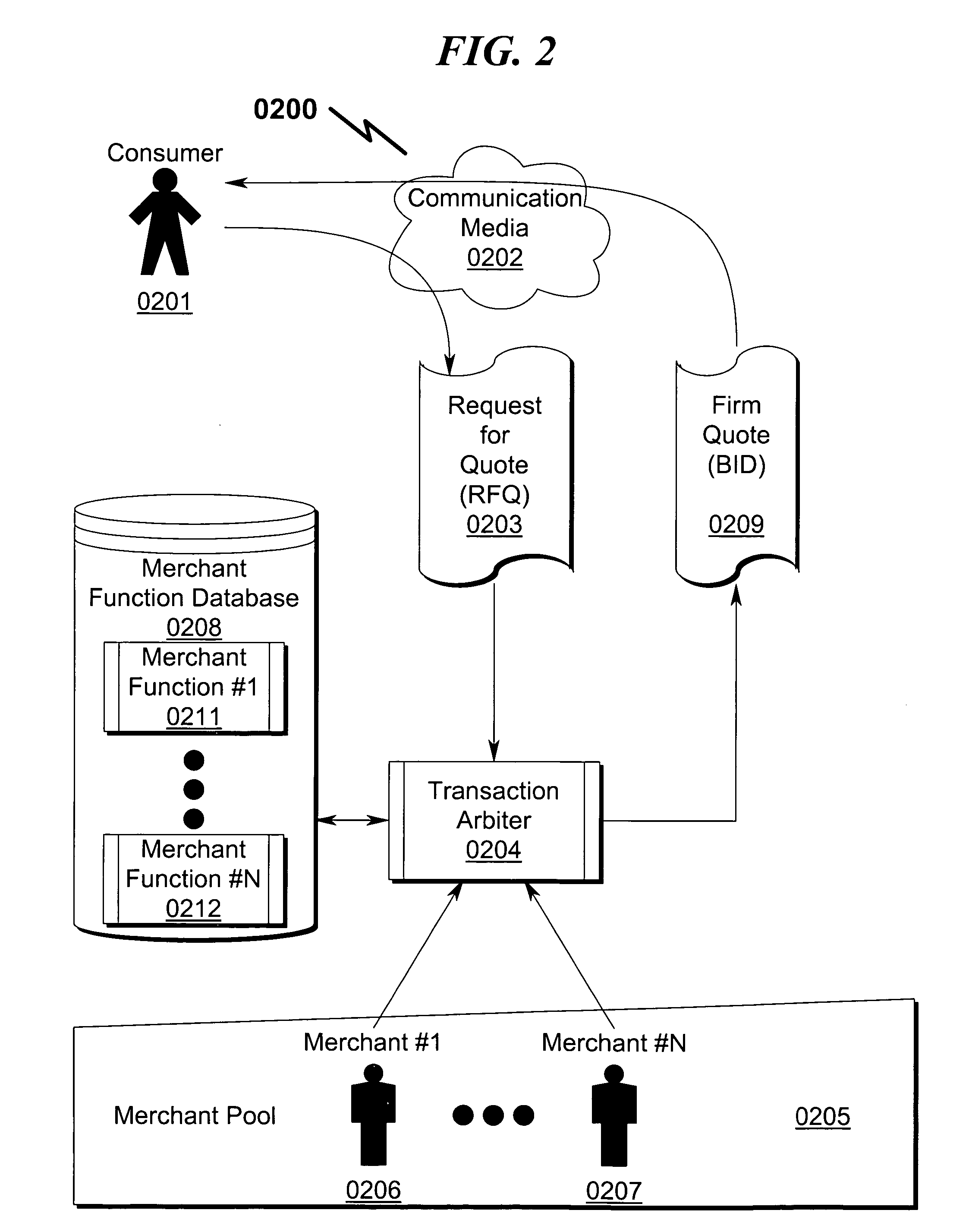 Transaction arbiter system and method