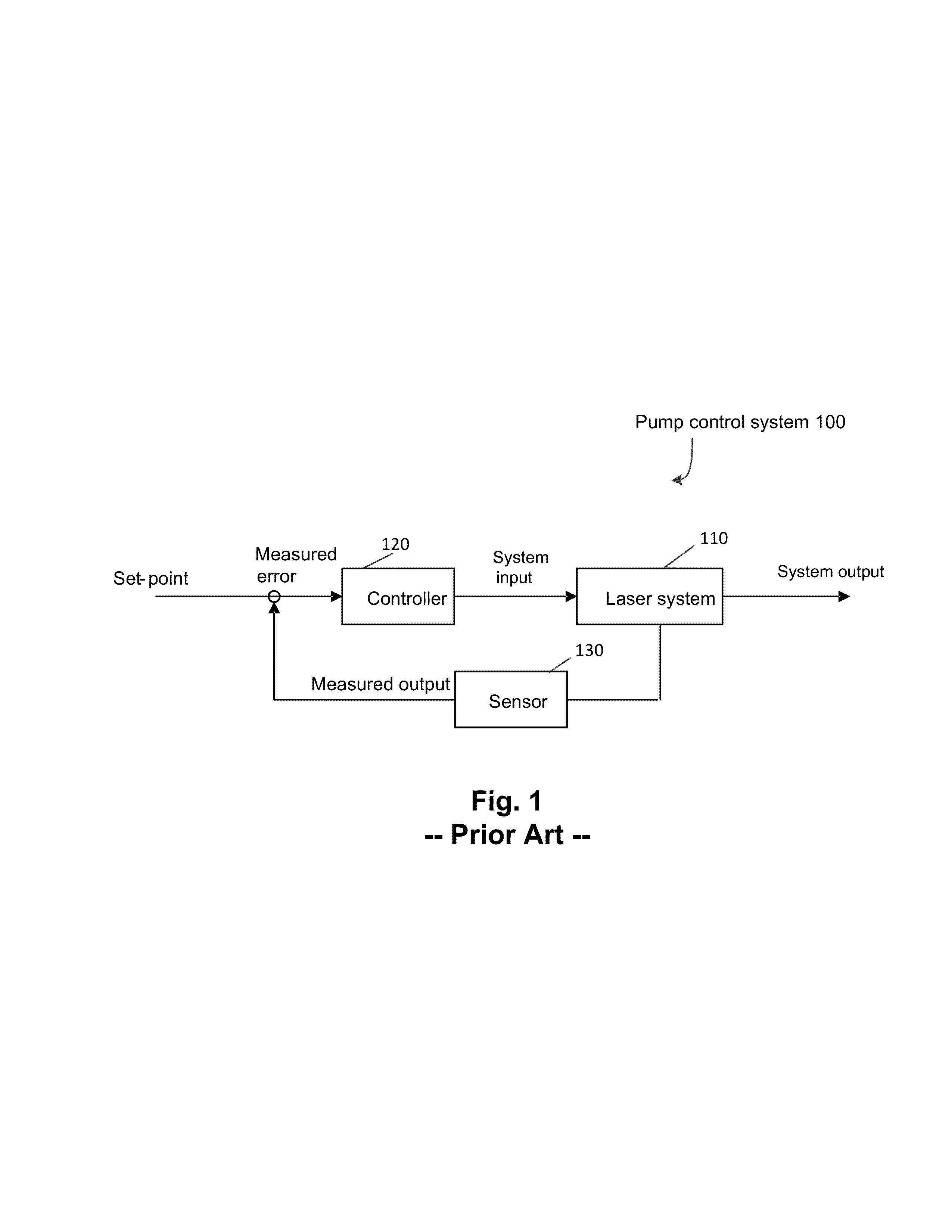 Real time equivalent model, device and apparatus for control of master oscillator power amplifier laser