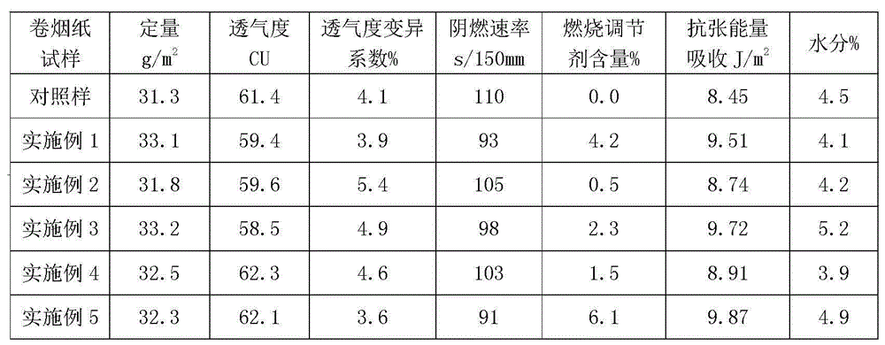 Cigarette paper burning conditioning agent for reducing harm and improving quality and application of cigarette paper burning conditioning agent