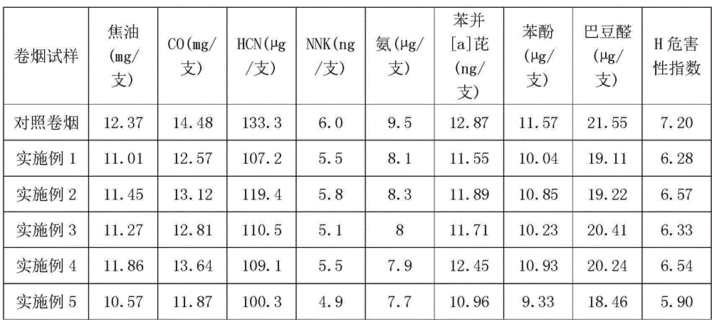 Cigarette paper burning conditioning agent for reducing harm and improving quality and application of cigarette paper burning conditioning agent