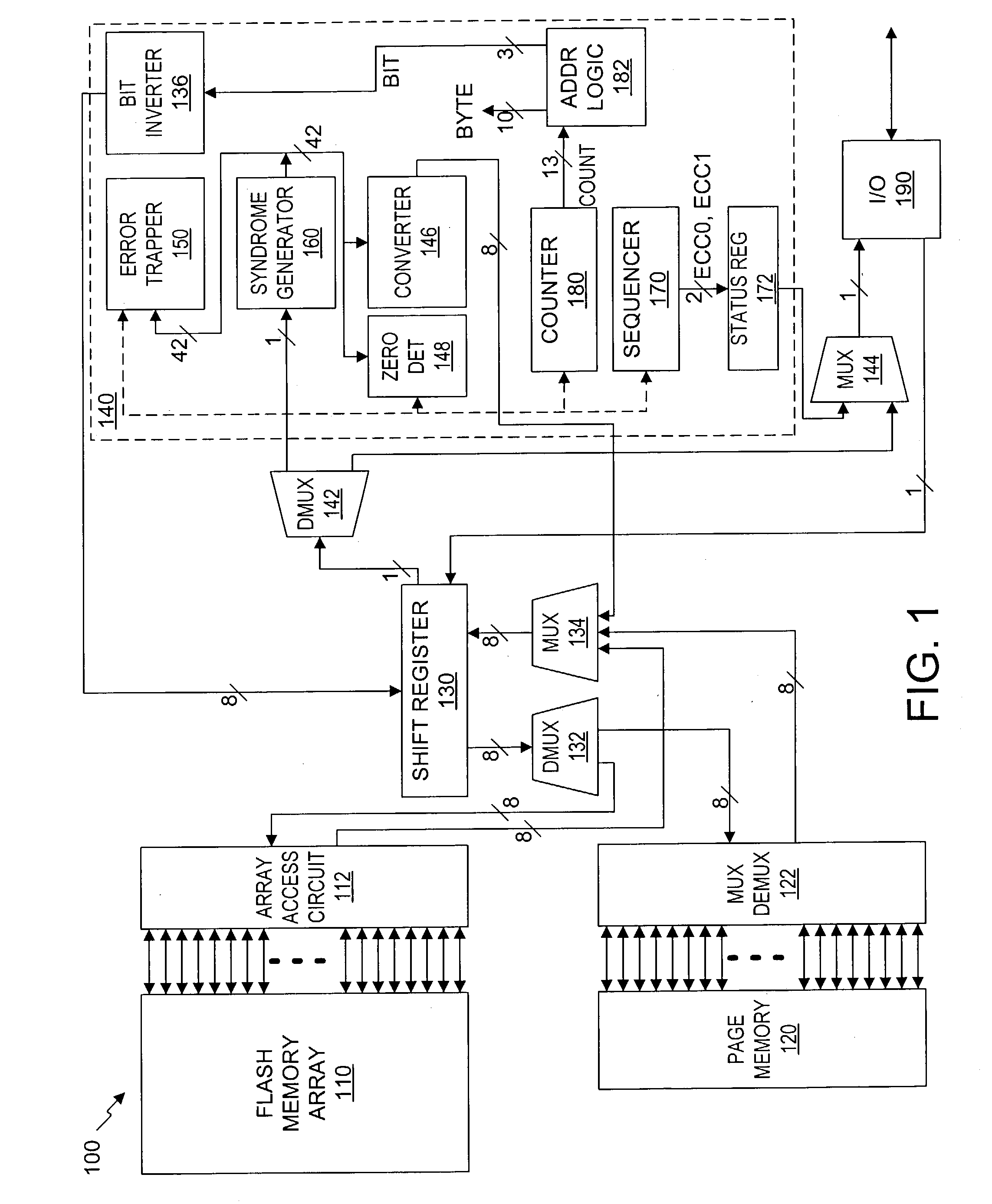 Serial flash integrated circuit having error detection and correction