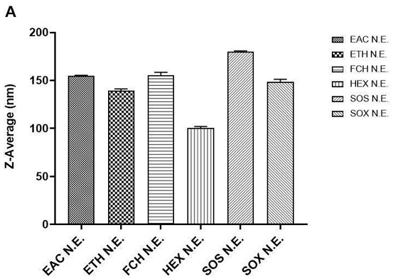 Lipid nanoemulsion with effect of removing reactive oxygen free radicals in cells, and preparation method thereof