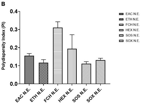 Lipid nanoemulsion with effect of removing reactive oxygen free radicals in cells, and preparation method thereof