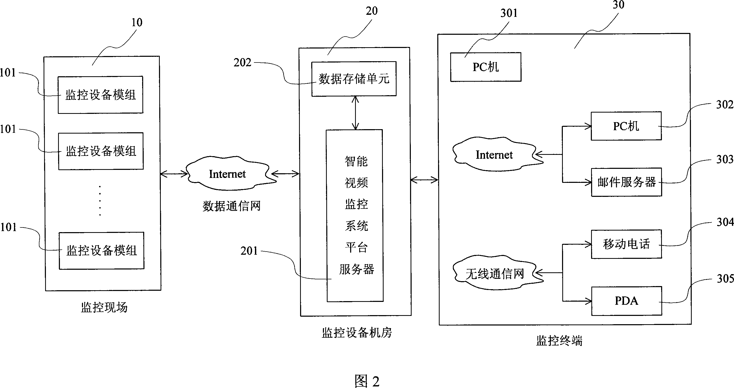 Module set of intellective video monitoring device, system and monitoring method