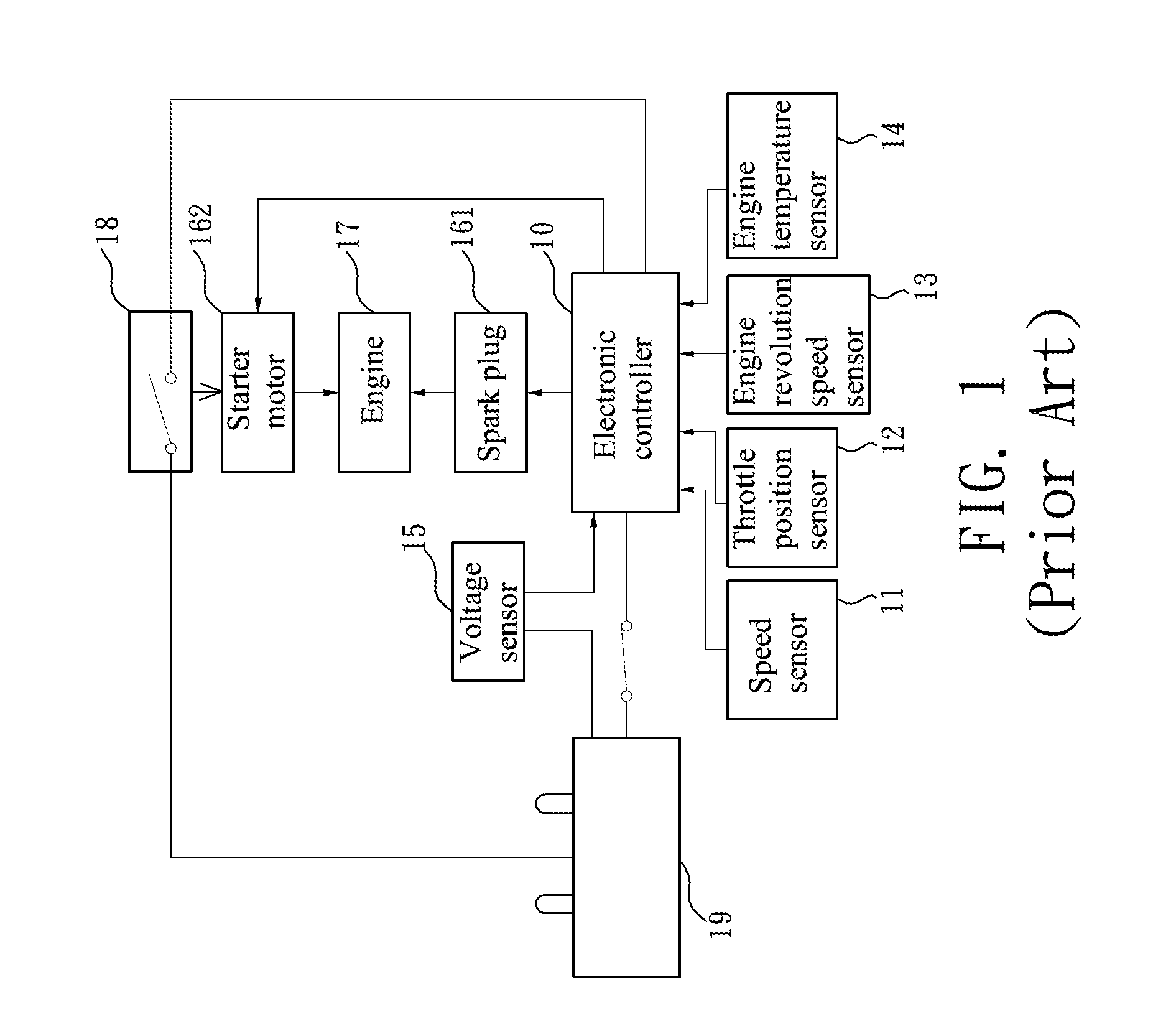 Engine idle speed control system and method for vehicular gear
