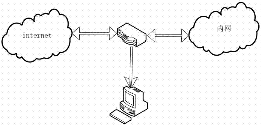 High-speed message obtaining method and system based on PON delay distance