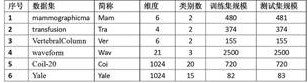 A Matrix Classification Model Based on Local Sensitive Discrimination