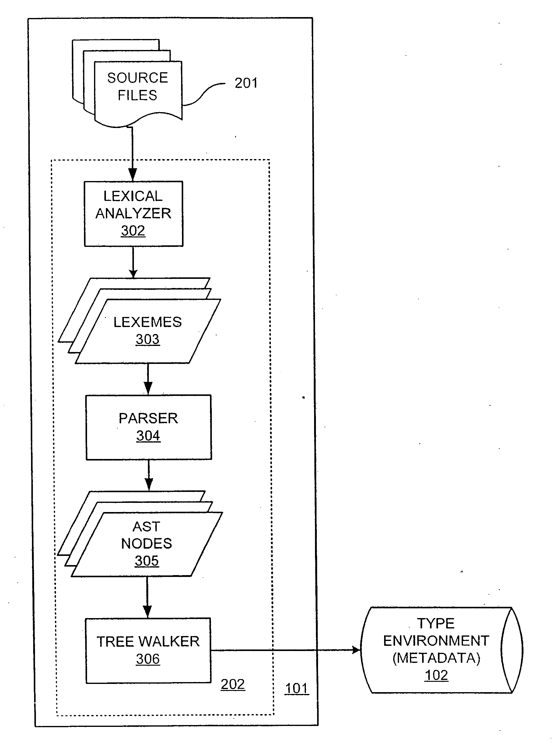 Type inference system and method
