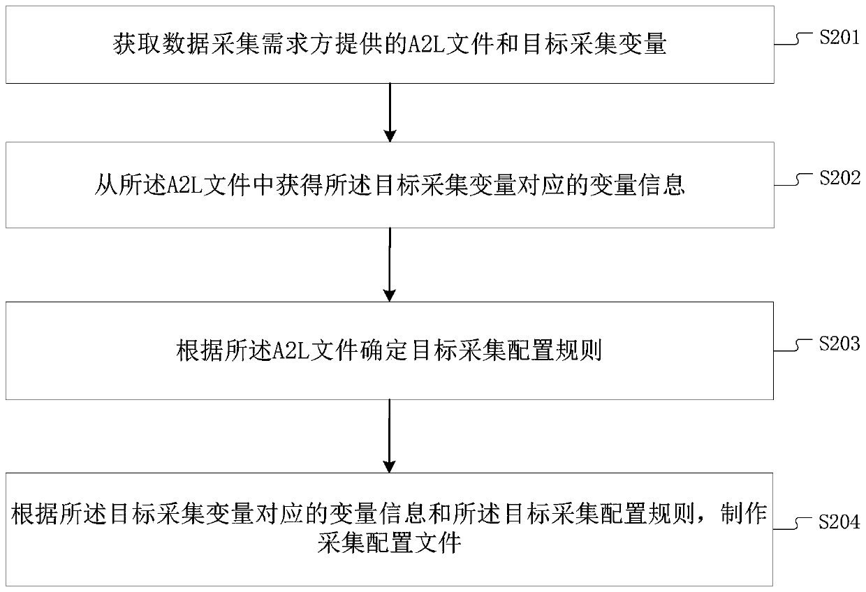 File making method and device