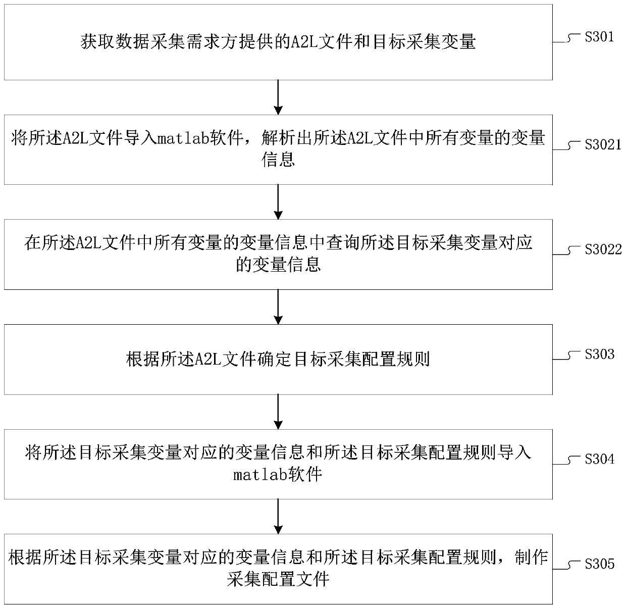 File making method and device